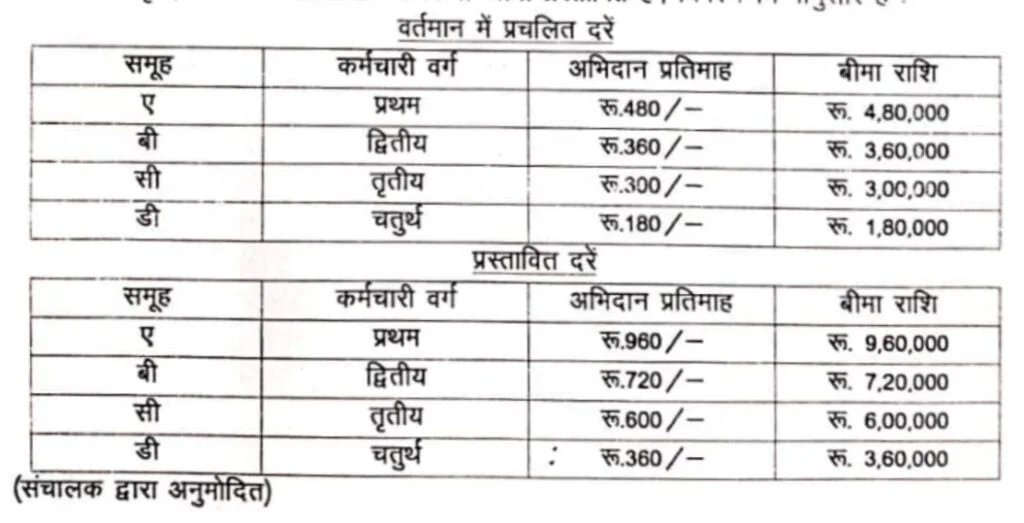 समूह बीमा योजना (Group Insurance Plan) 1985, 2003, 2017, 2020