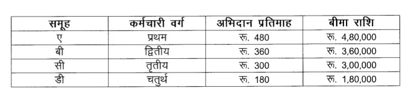 Group Insurance Plan