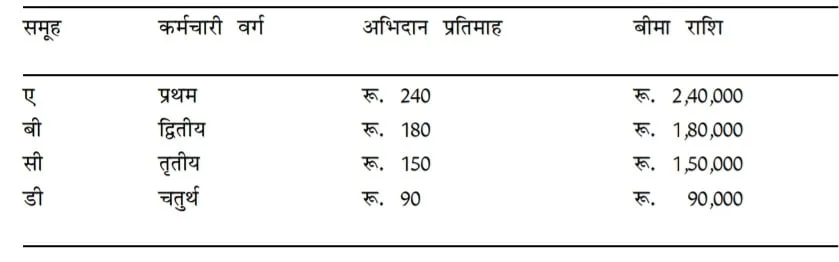 Group Insurance Plan