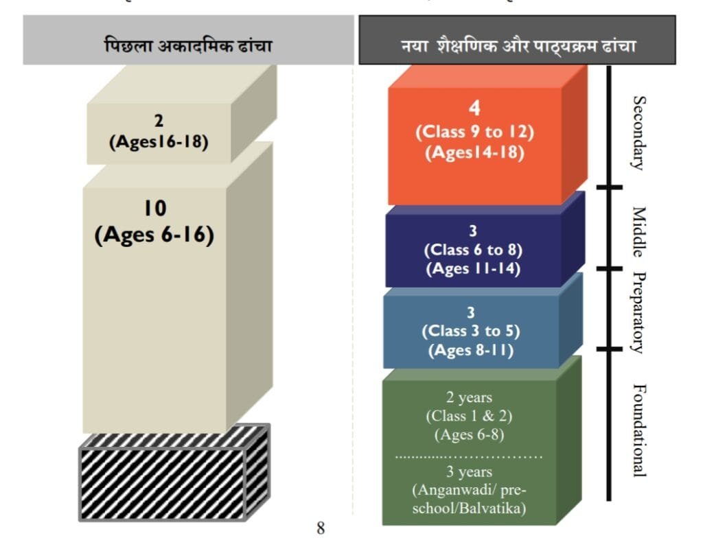 राष्ट्रीय शिक्षा नीति 2020 (National Education Policy) राष्ट्रीय शिक्षा नीति 2020 (National Education Policy)