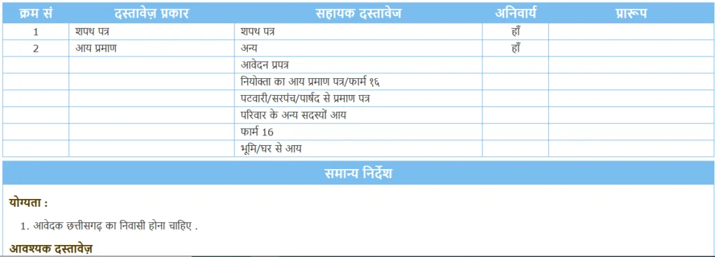 CG e District Income Certificate : आय प्रमाण पत्र के लिए आवेदन कैसे करें ?