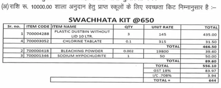 School Grant : सत्र 2021-22 के लिये शाला अनुदान राशि जारी