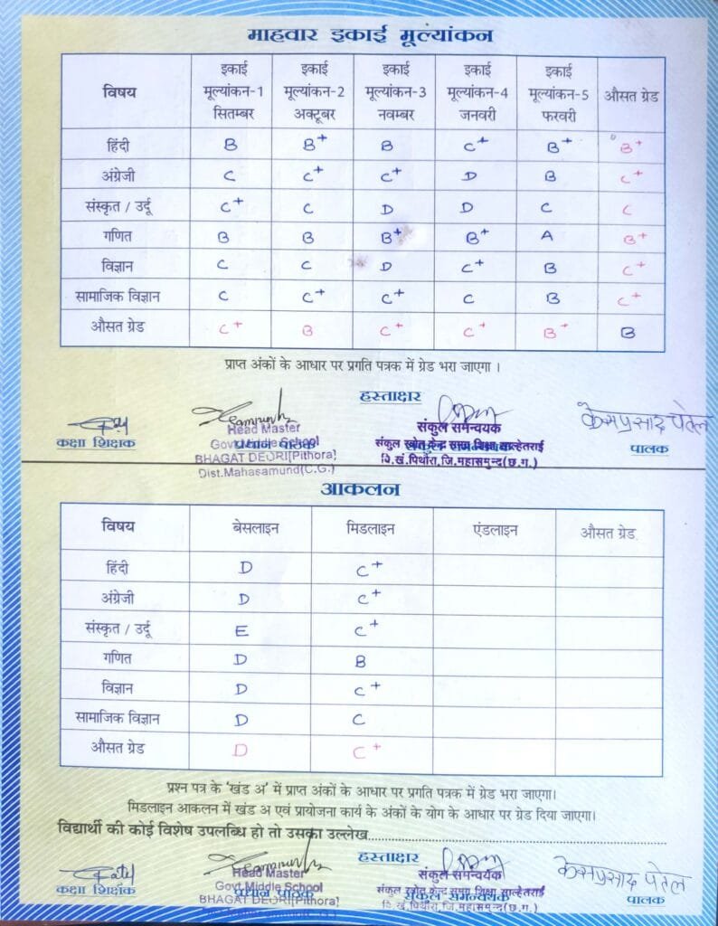 स्थानांतरण प्रमाण पत्र, परीक्षाफल पंजी, प्रगति पत्र व पूर्णता प्रमाण पत्र का संधारण कैसे करें? 12 स्थानांतरण प्रमाण पत्र, परीक्षाफल पंजी, प्रगति पत्र व पूर्णता प्रमाण पत्र का संधारण कैसे करें?