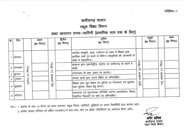 शाला संचालन समय सारणी [School Timing 2023-24]