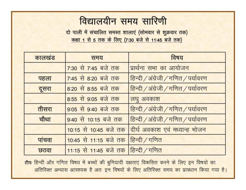 शिक्षा सत्र 2022-23 में शाला संचालन 5 समय सारणी कक्षा 1ली से 5वीं
