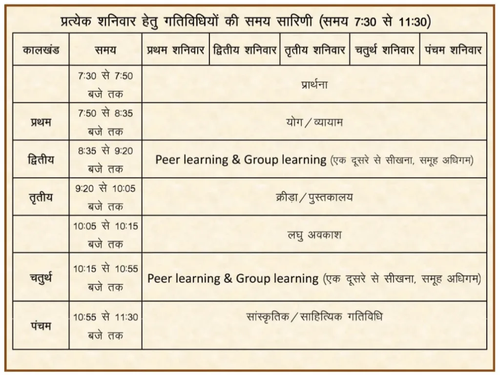 Bagless Day 2024-25 : हर शनिवार को होगा बस्ता विहीन विद्यालय