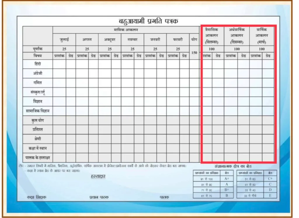 शिक्षा सत्र 2023-24 में आकलन एवं मूल्यांकन[aaklan and mulyankan]