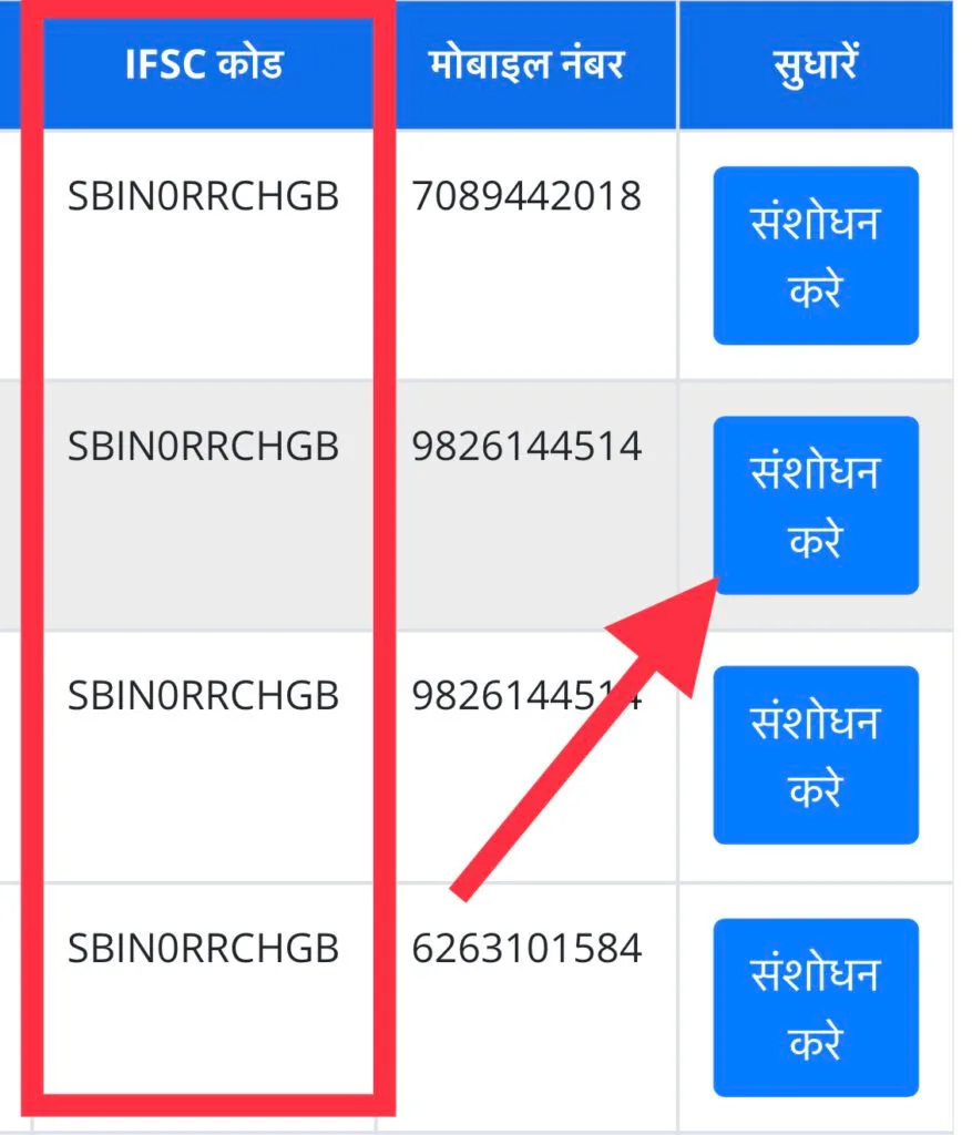 State Scholarship Related Problem and Solution : राज्य छात्रवृत्ति संबंधी समस्या व समाधान राज्य छात्रवृत्ति State Scholarship Related Problem and Solution