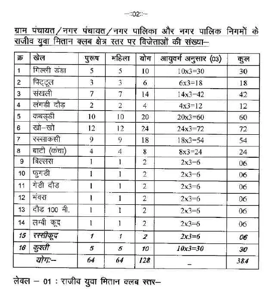 छत्तीसगढ़िया ओलम्पिक 2023-24