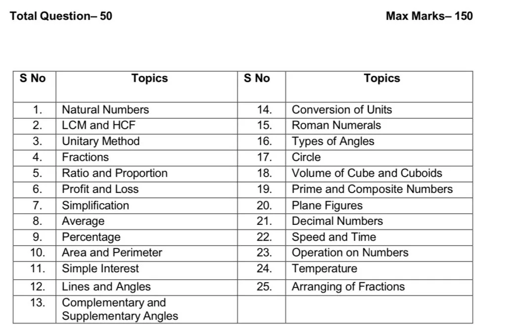 सैनिक स्कूल प्रवेश परीक्षा [AISSE EXAM 2025]