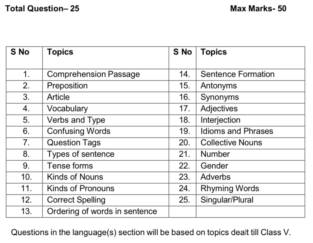 सैनिक स्कूल प्रवेश परीक्षा [AISSE EXAM 2025]