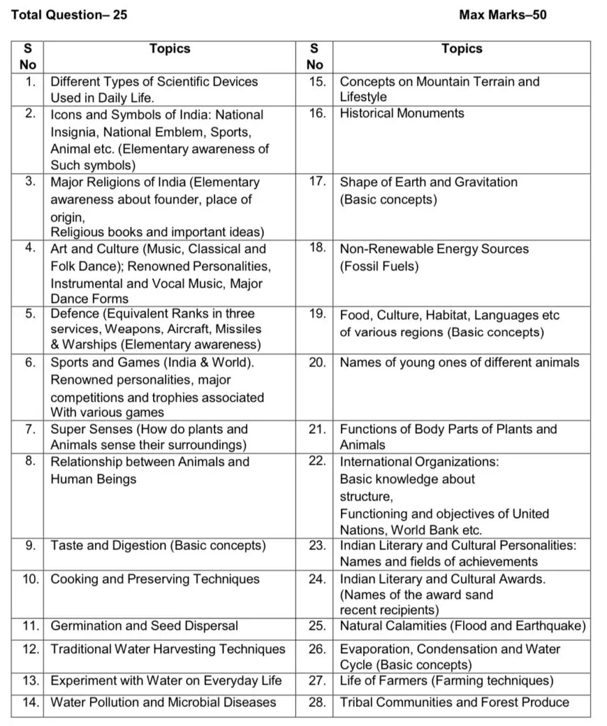 सैनिक स्कूल प्रवेश परीक्षा [AISSE EXAM 2025]