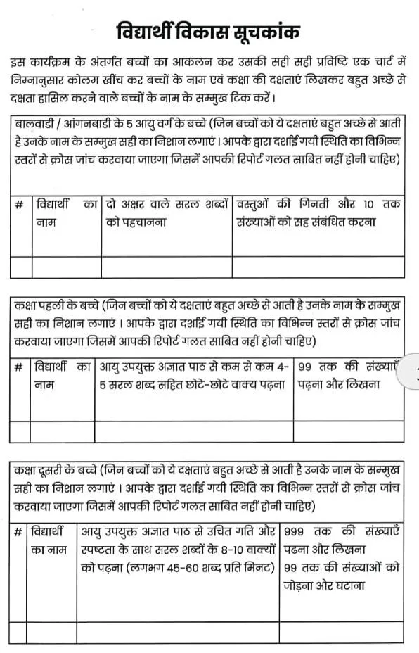 विद्यार्थी विकास सूचकांक