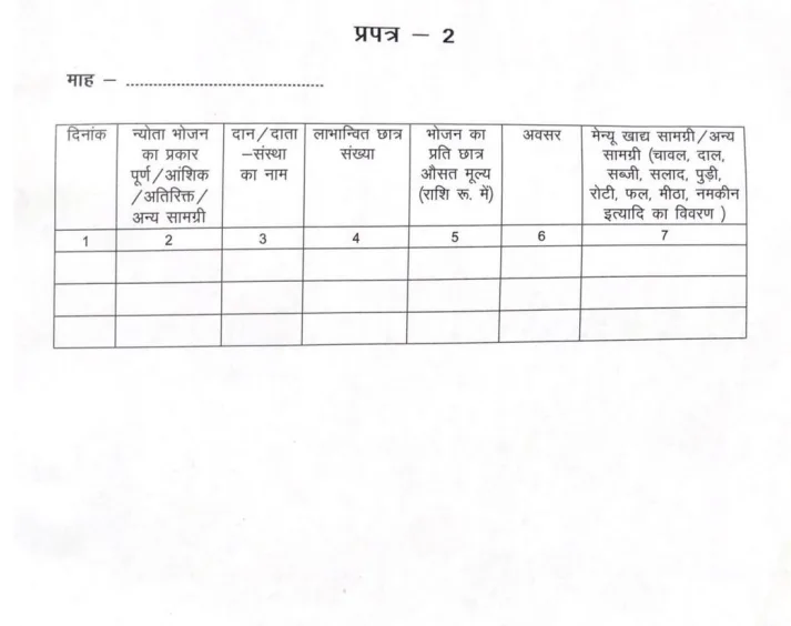 न्योता-भोजन की जानकारी शाला रजिस्टर संधारण