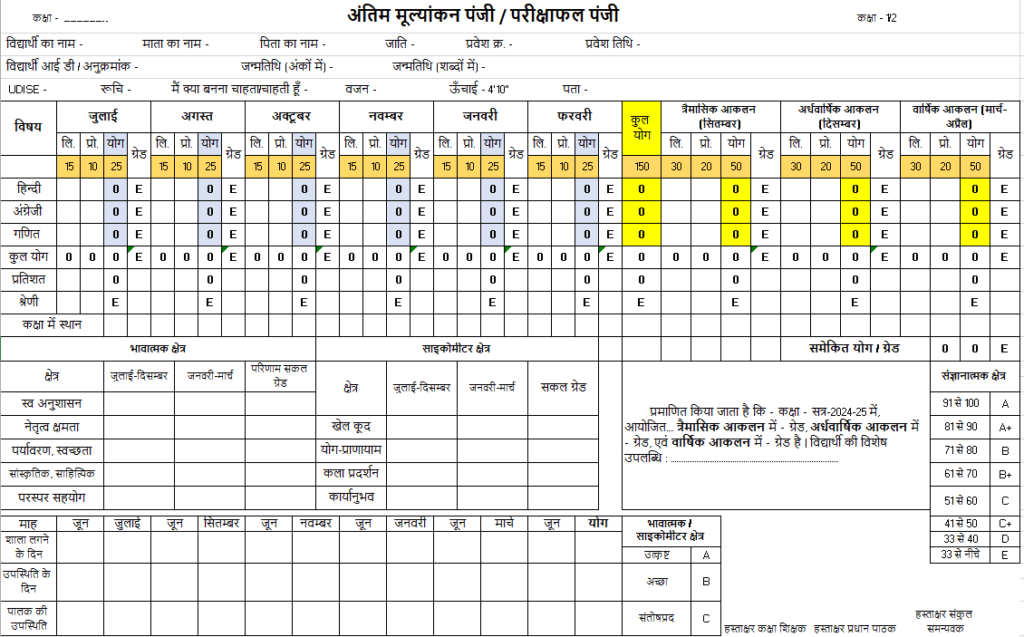 परीक्षाफल पंजी संधारण assessment register