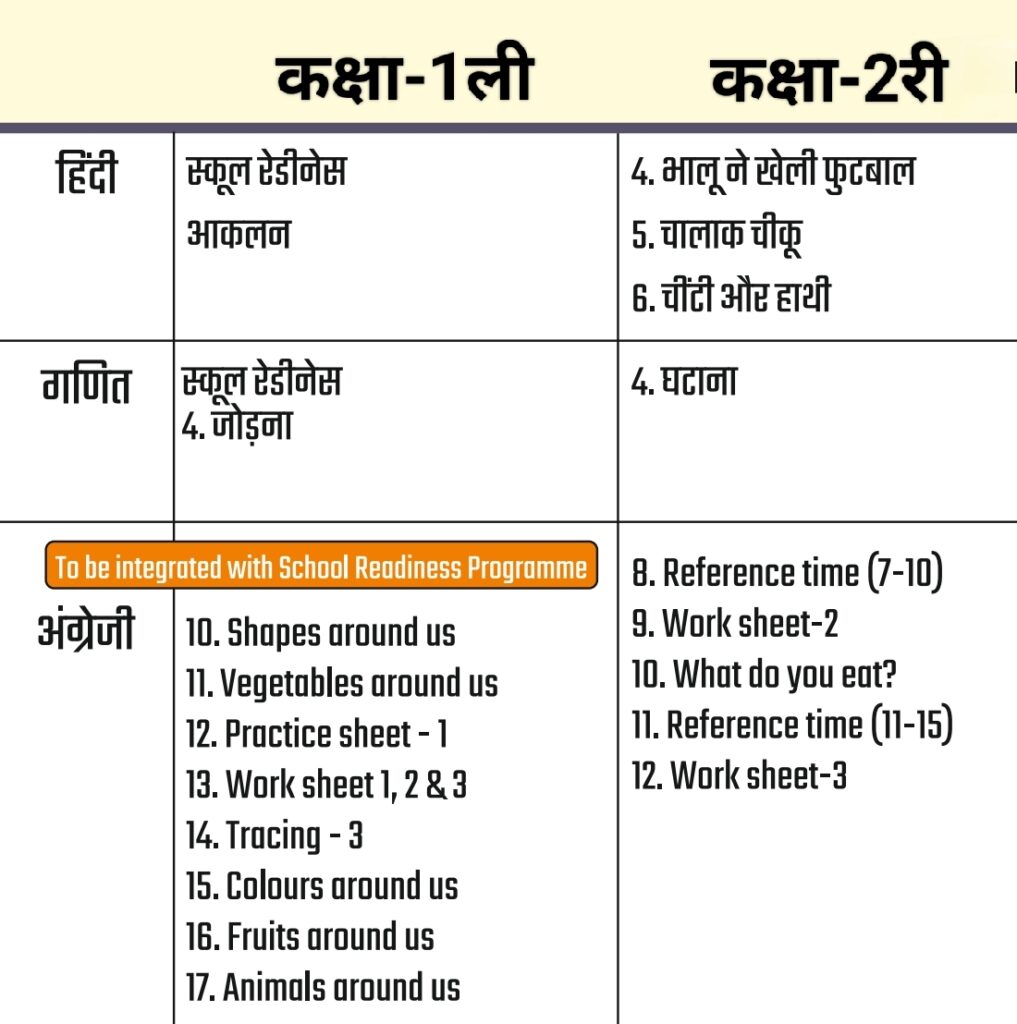 Curriculum fixation - शिक्षा सत्र 2024-25 में पाठ्यक्रम निर्धारण