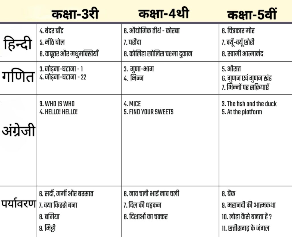 Curriculum fixation - शिक्षा सत्र 2024-25 में पाठ्यक्रम निर्धारण