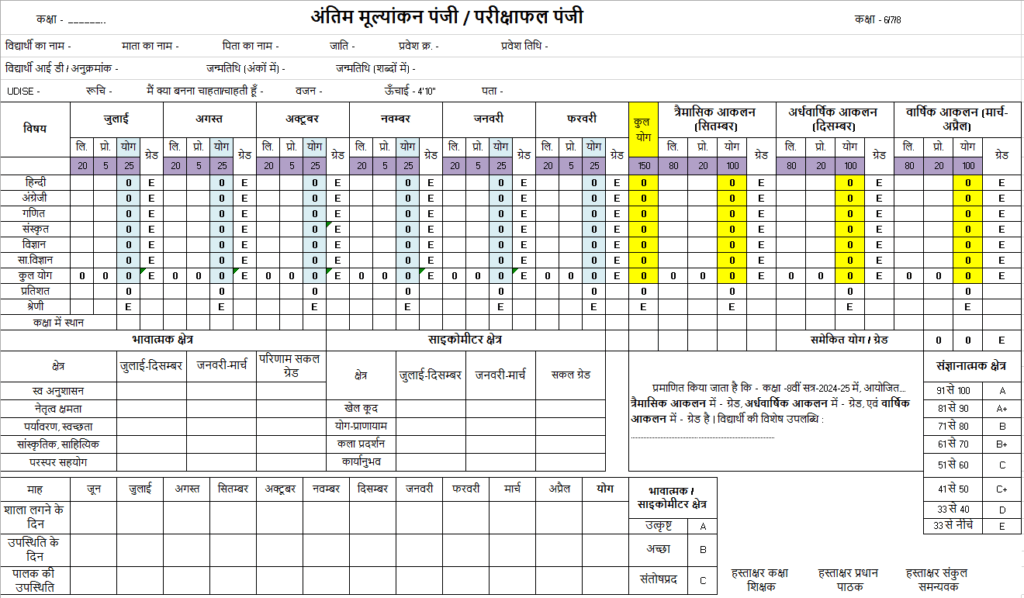 परीक्षाफल पंजी संधारण assessment register