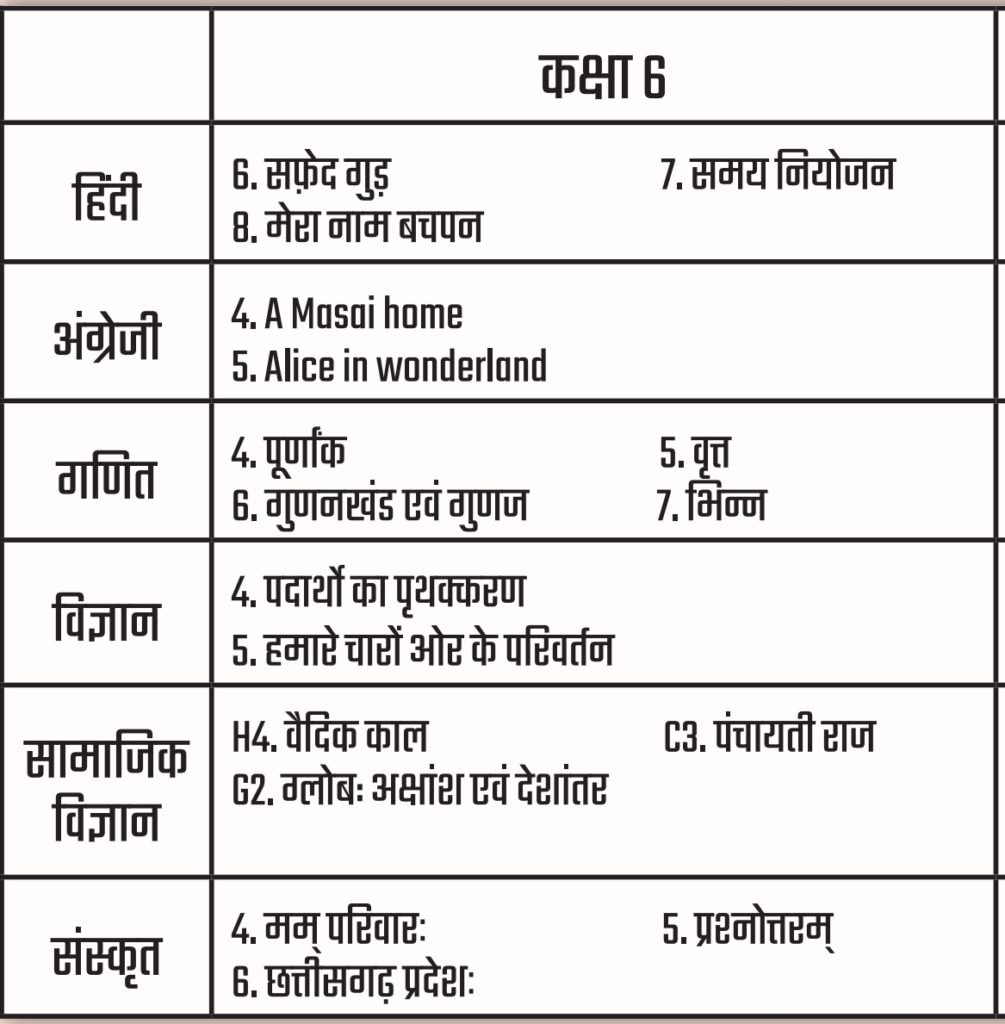 Curriculum fixation : पाठ्यक्रम अगस्त 2024