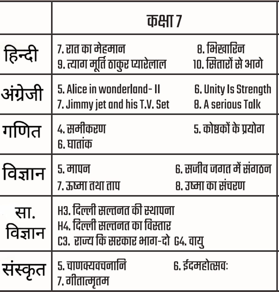 Curriculum fixation : पाठ्यक्रम अगस्त 2024