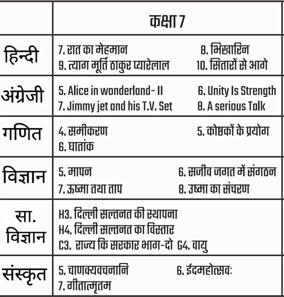 Curriculum fixation : जानें शिक्षा सत्र 2024-25 में पाठ्यक्रम को