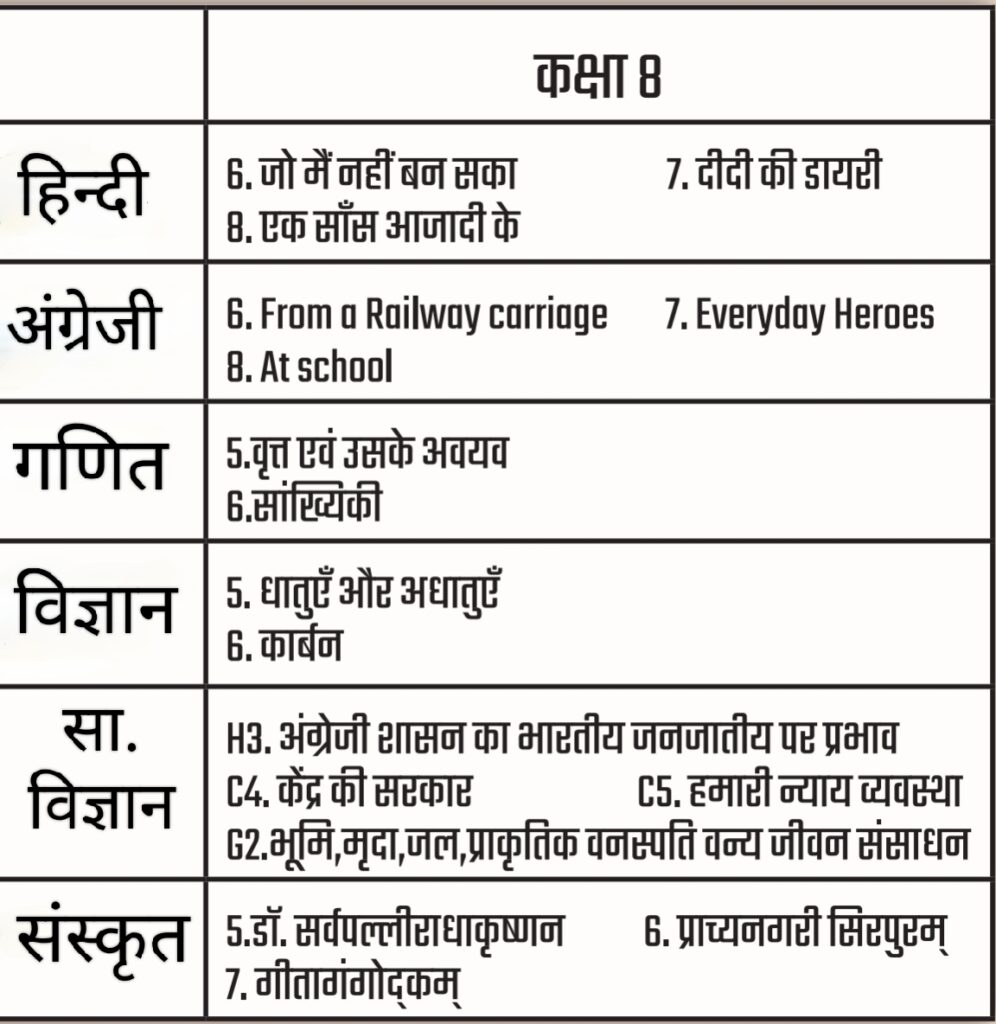 Curriculum fixation : पाठ्यक्रम अगस्त 2024