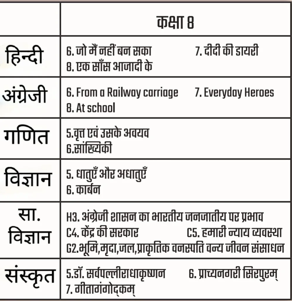 Curriculum fixation : जानें शिक्षा सत्र 2024-25 में पाठ्यक्रम को