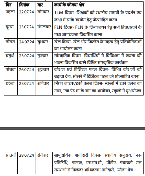 Day wise focus areas of education week celebrations