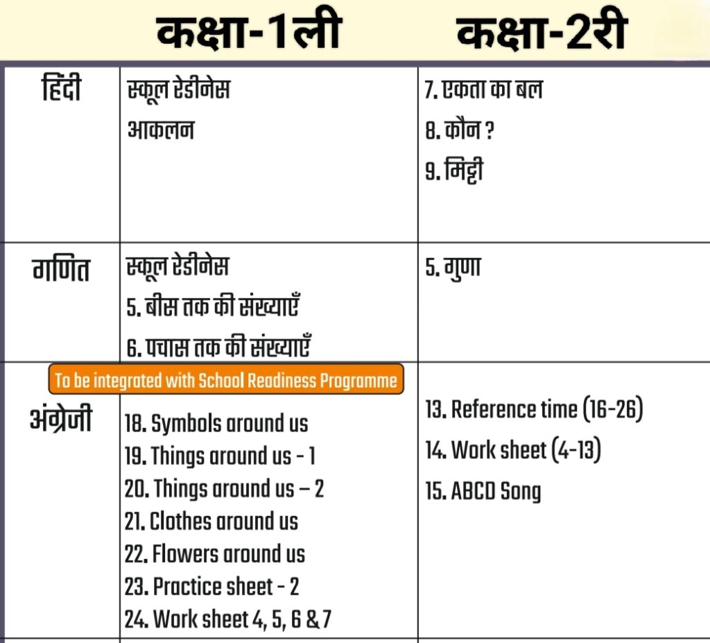 Curriculum fixation : पाठ्यक्रम सितम्बर 2024