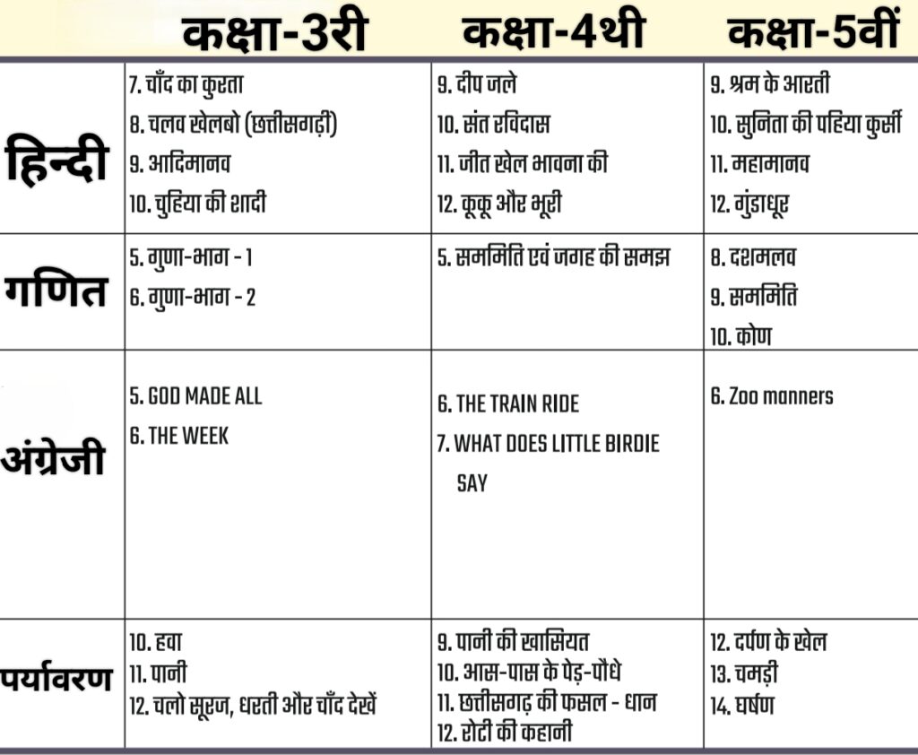 Curriculum fixation : पाठ्यक्रम सितम्बर 2024