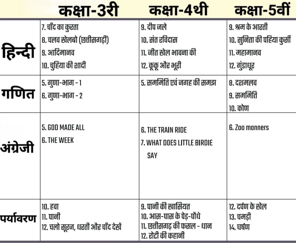 Curriculum fixation : जानें शिक्षा सत्र 2024-25 में पाठ्यक्रम को