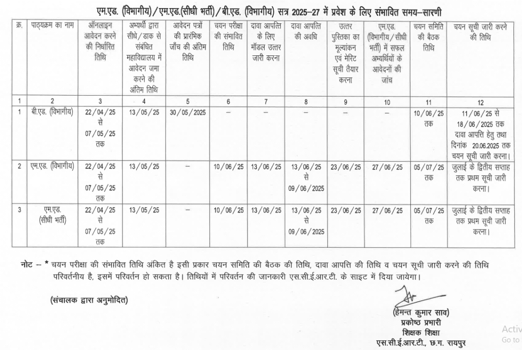 Departmental M.Ed. [ विभागीय एम.एड.चयन प्रक्रिया-2025]