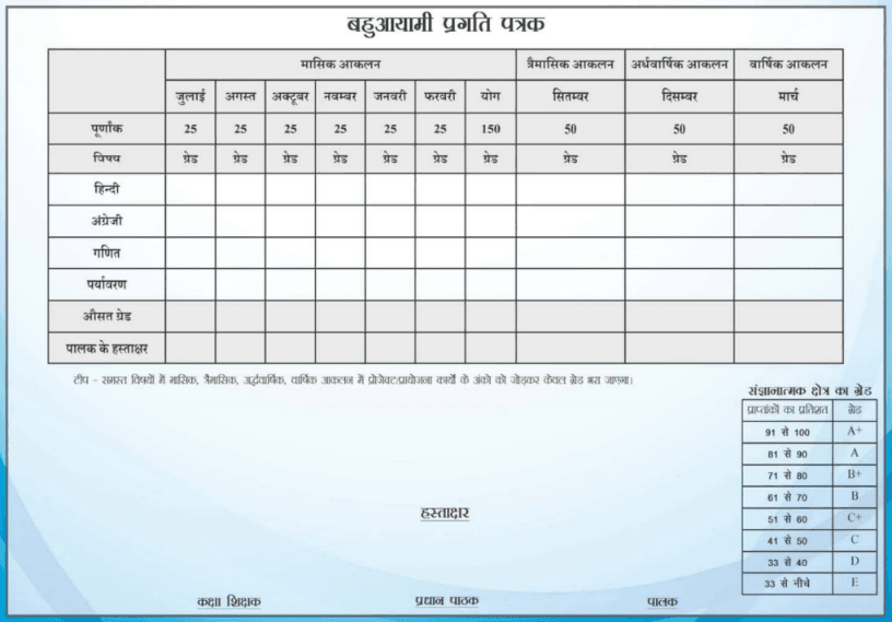 Marksheet 2023-24[प्रगति पत्र व पूर्णता प्रमाण पत्र का संधारण ]