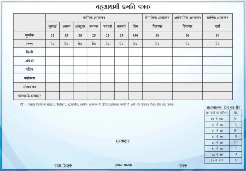 Marksheet 2024-25 : प्रगति पत्र व पूर्णता प्रमाण पत्र का संधारण Marksheet 2024-25 : प्रगति पत्र व पूर्णता प्रमाण पत्र का संधारण