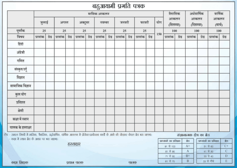 Marksheet 2023-24[प्रगति पत्र व पूर्णता प्रमाण पत्र का संधारण ]