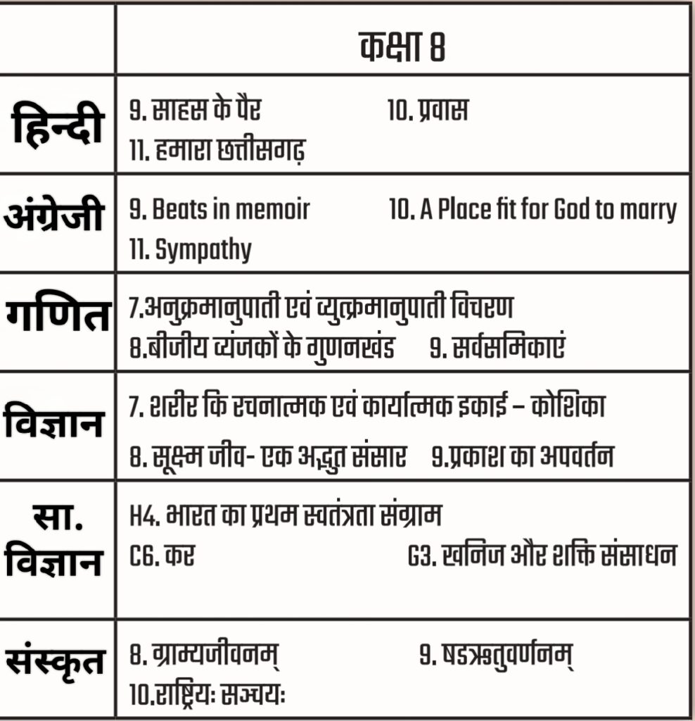 Curriculum fixation : पाठ्यक्रम सितम्बर 2024