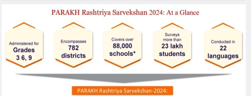 PARAKH परख राष्ट्रीय सर्वेक्षण 2024 से परखी जाएगी विद्यार्थियों की दक्षता- इस बार 04 दिसंबर को