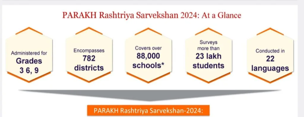 PARAKH (परख) लेगा नेशनल अचीवमेंट सर्वे (NAS) 2024 - इस बार 04 दिसंबर को