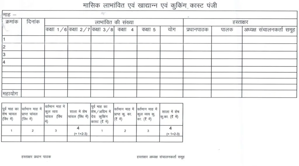 MDM tasting register मध्याह्न भोजन चखना पंजी संधारण