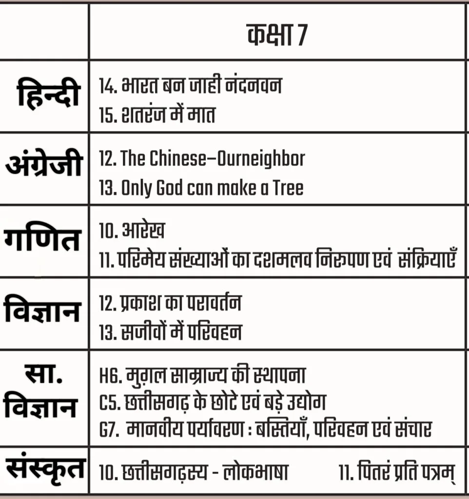 Curriculum fixation : जानें शिक्षा सत्र 2024-25 में पाठ्यक्रम को