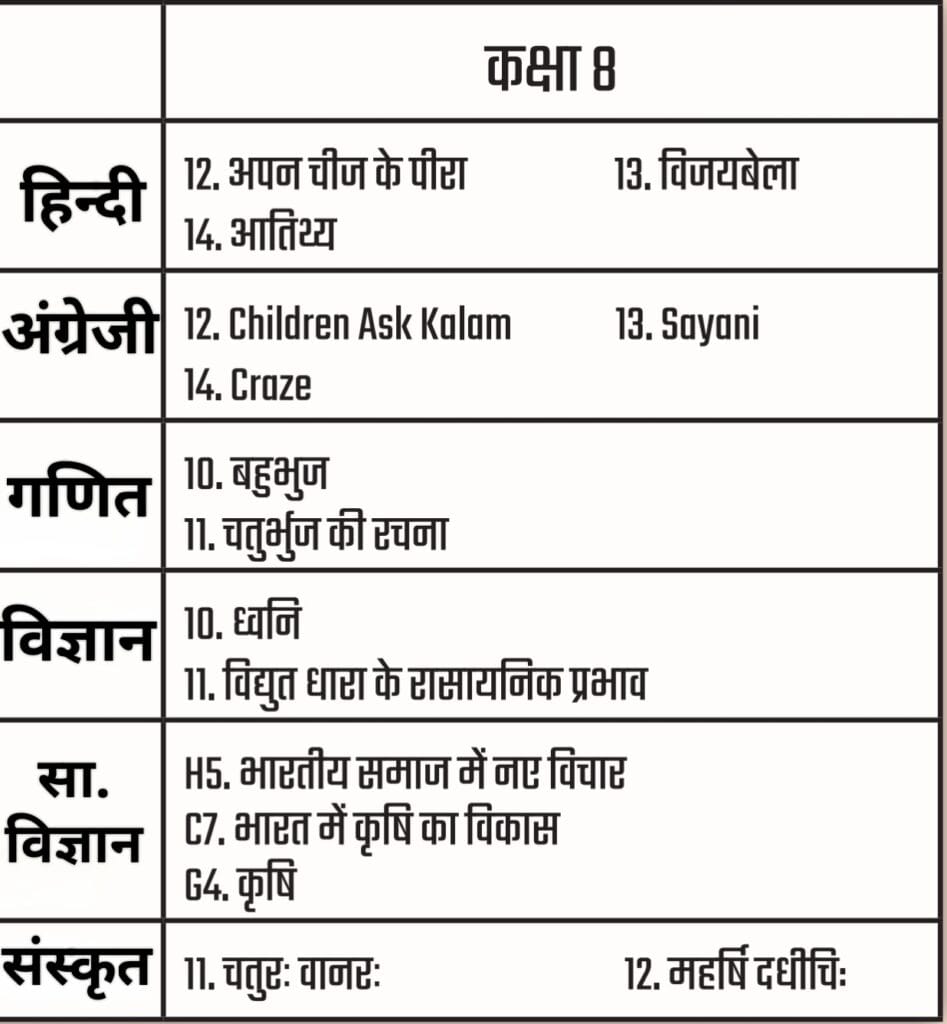 Curriculum fixation : पाठ्यक्रम अक्टूबर 2024