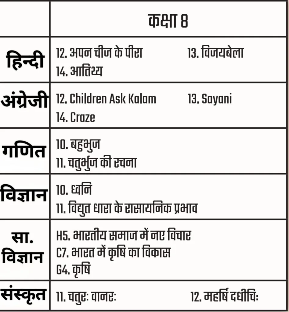 Curriculum fixation : जानें शिक्षा सत्र 2024-25 में पाठ्यक्रम को