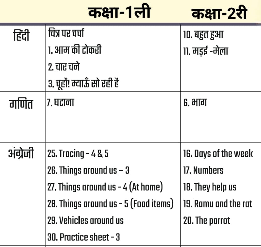 Curriculum fixation : पाठ्यक्रम अक्टूबर 2024