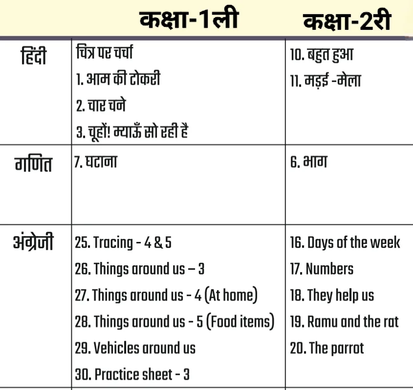 Curriculum fixation : जानें शिक्षा सत्र 2024-25 में पाठ्यक्रम को