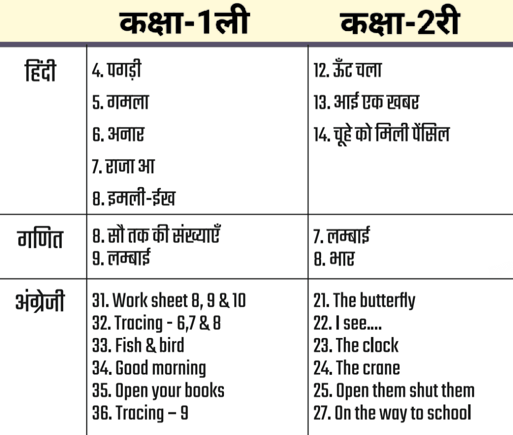 Curriculum fixation : पाठ्यक्रम नवम्बर 2024