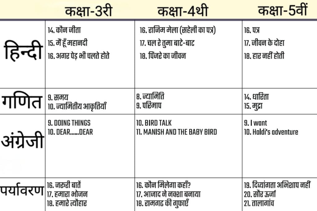 Curriculum fixation : पाठ्यक्रम नवम्बर 2024