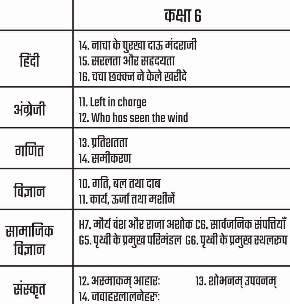 Curriculum fixation : पाठ्यक्रम नवम्बर 2024