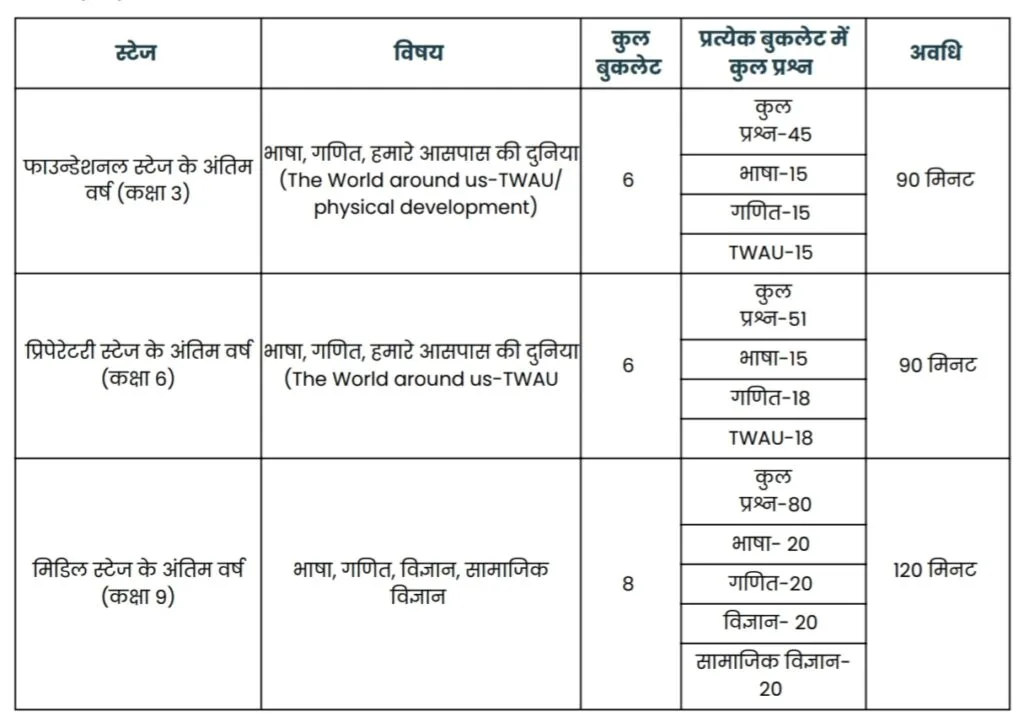 Charcha Patra 2024 : नवम्बर माह के चर्चा पत्र में क्या है जानें parakh