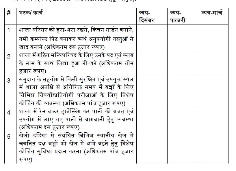 Youth and Eco Club 2024-25 यूथ व ईको क्लब मद में इस बार प्राथमिक से माध्यमिक शाला तक राशि जारी