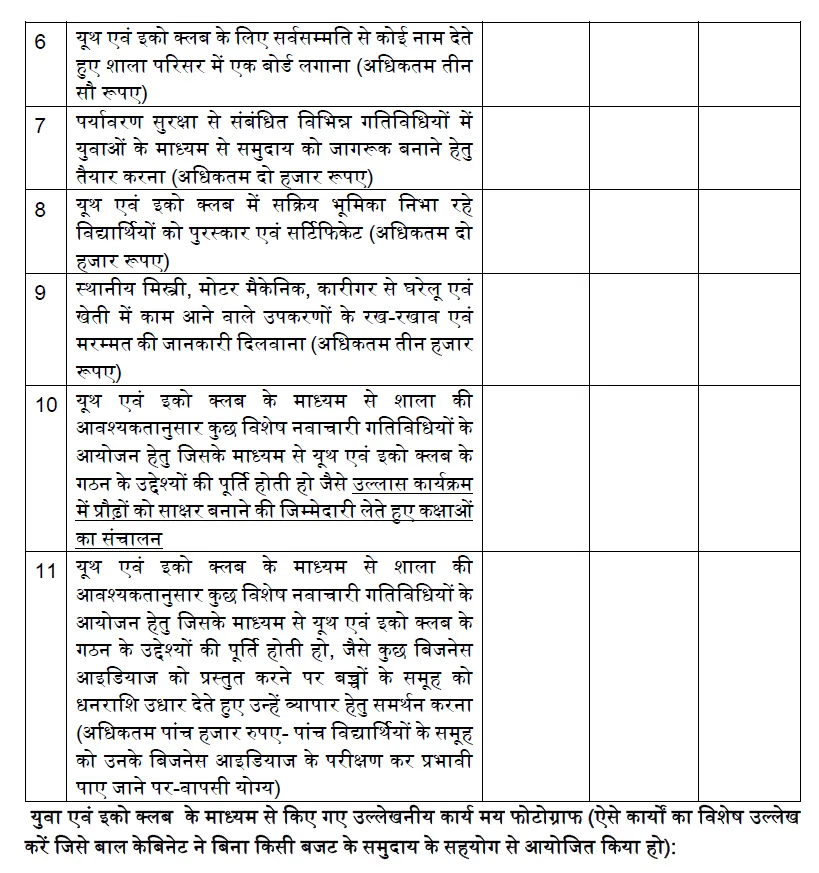 Youth and Eco Club 2024-25 यूथ व ईको क्लब मद में इस बार प्राथमिक से माध्यमिक शाला तक राशि जारी